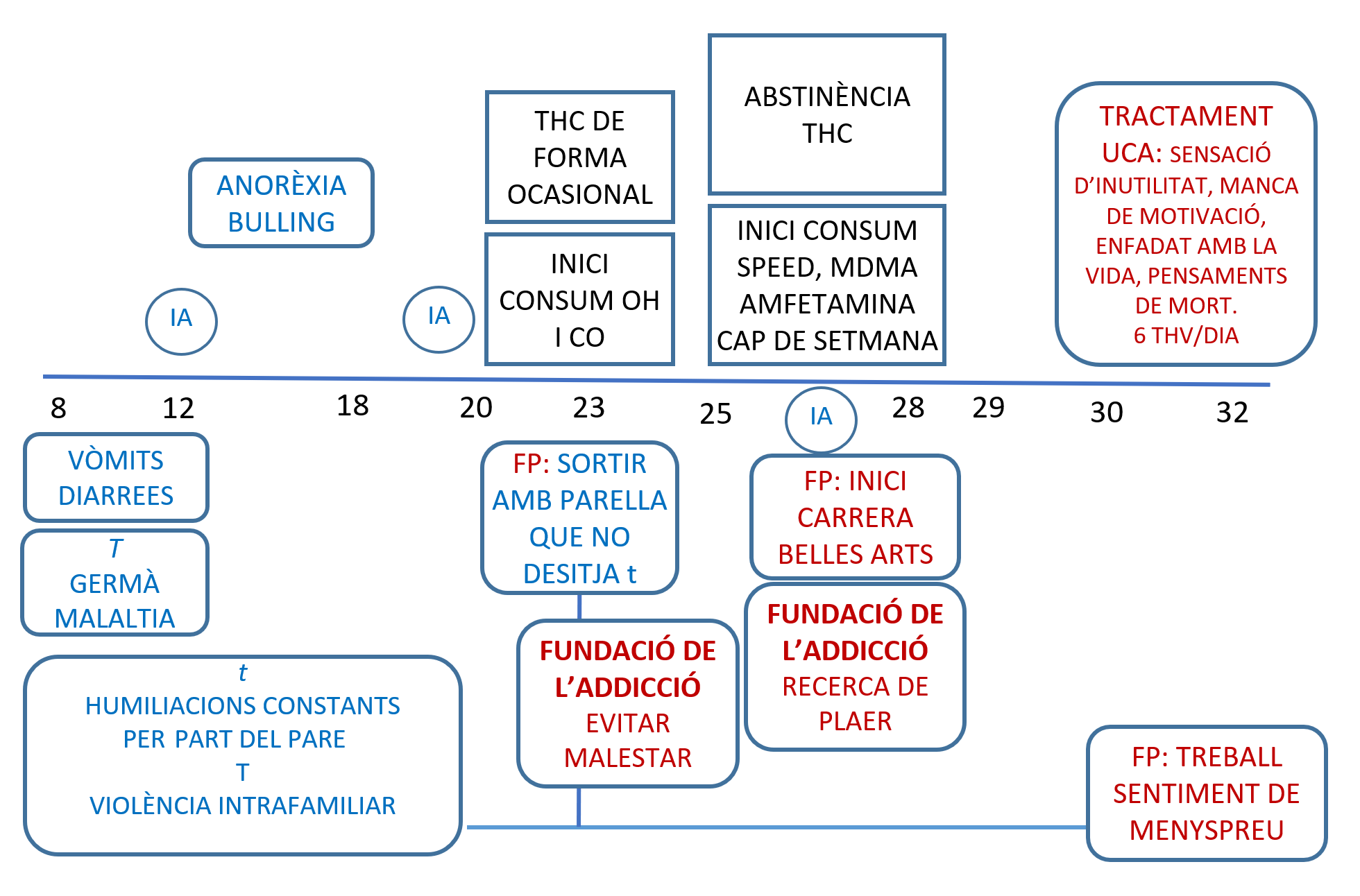 Línia de vida