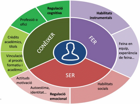 Esquema sobre el capital social